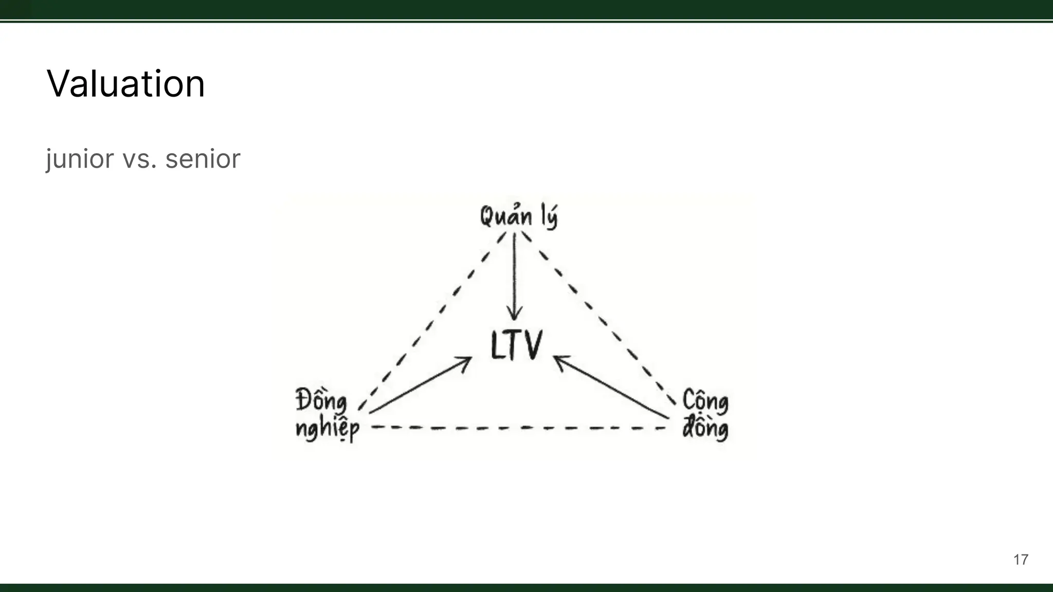 Valuation
junior vs. senior
17
 