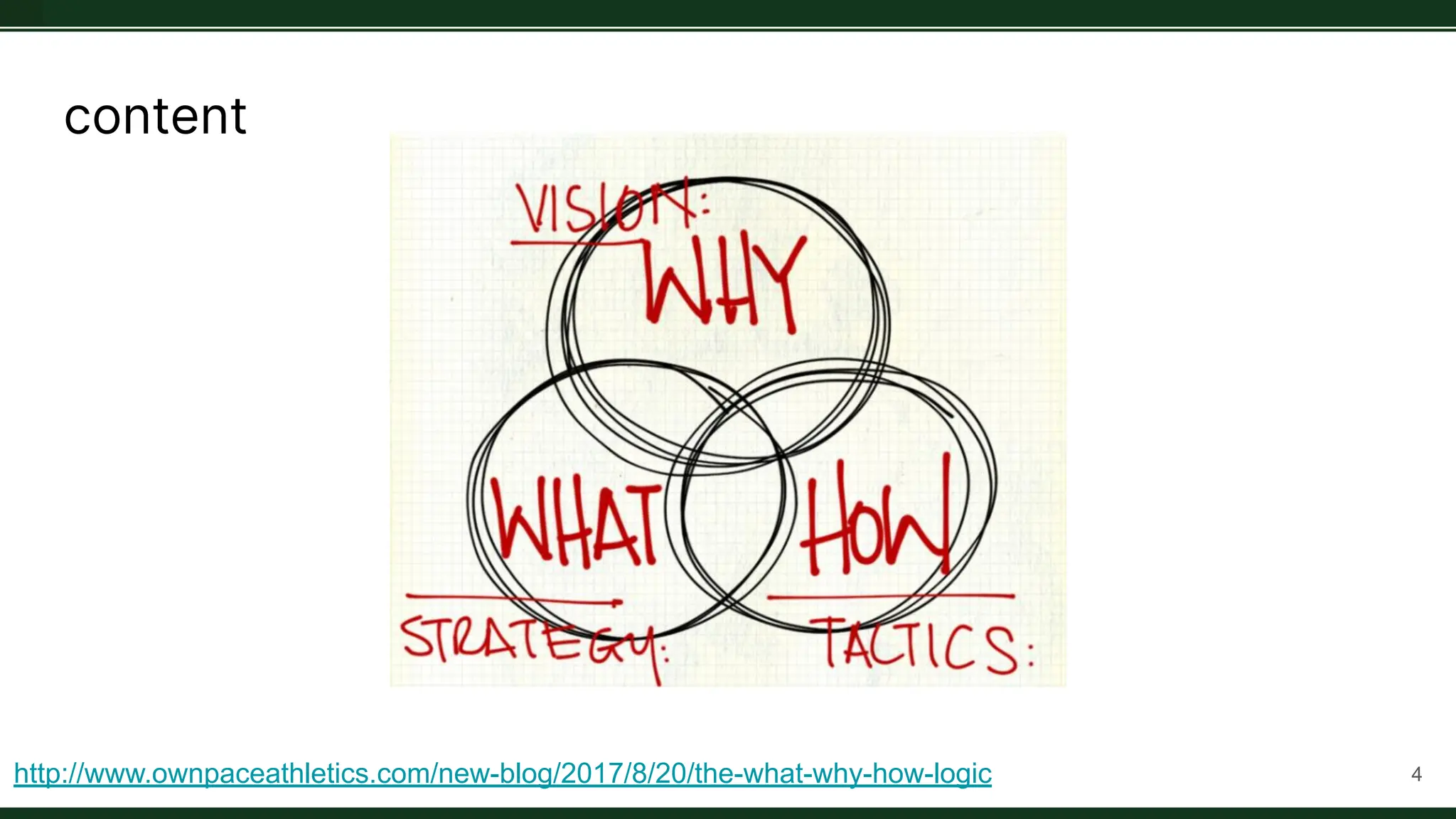 content
4
http://www.ownpaceathletics.com/new-blog/2017/8/20/the-what-why-how-logic
 