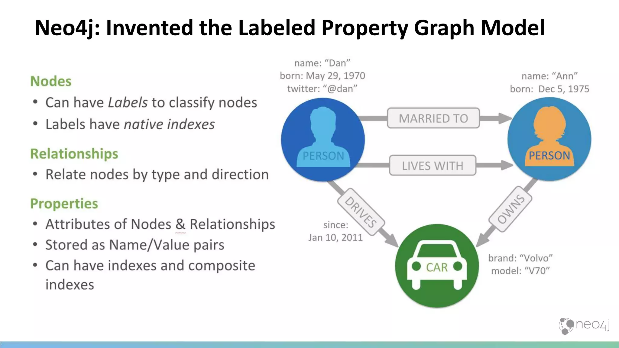 Neo4j: Invented the Labeled Property Graph Model
 