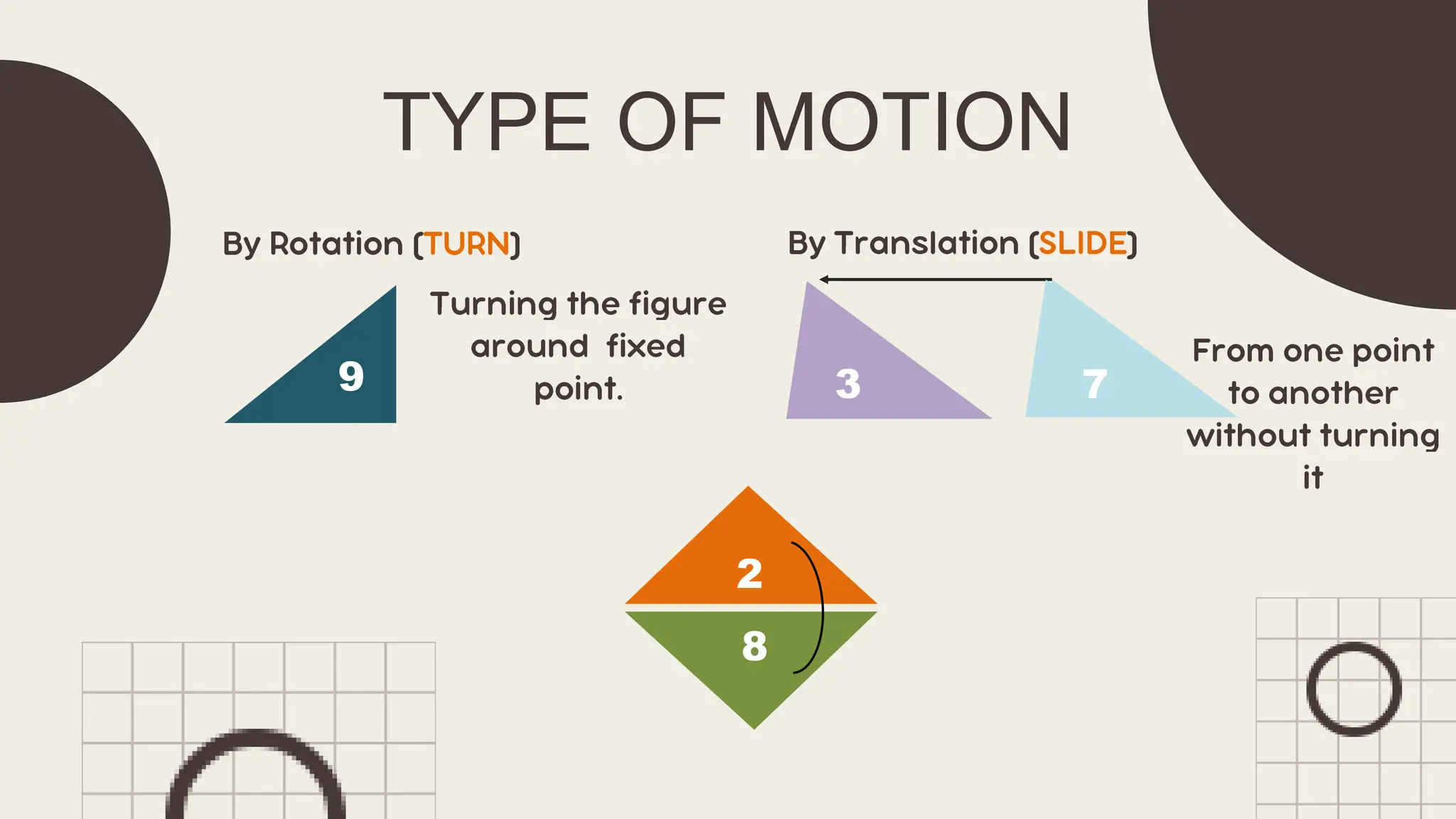 TYPE OF MOTION
1 3 7
7
6
8
2
 