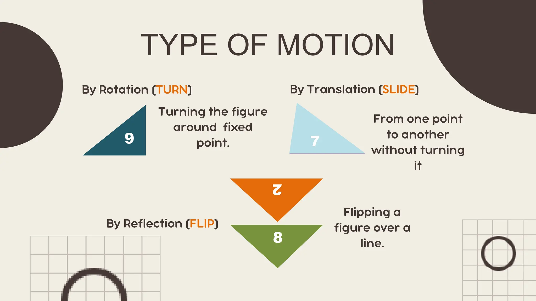 TYPE OF MOTION
1 3
7
6
8
2
 