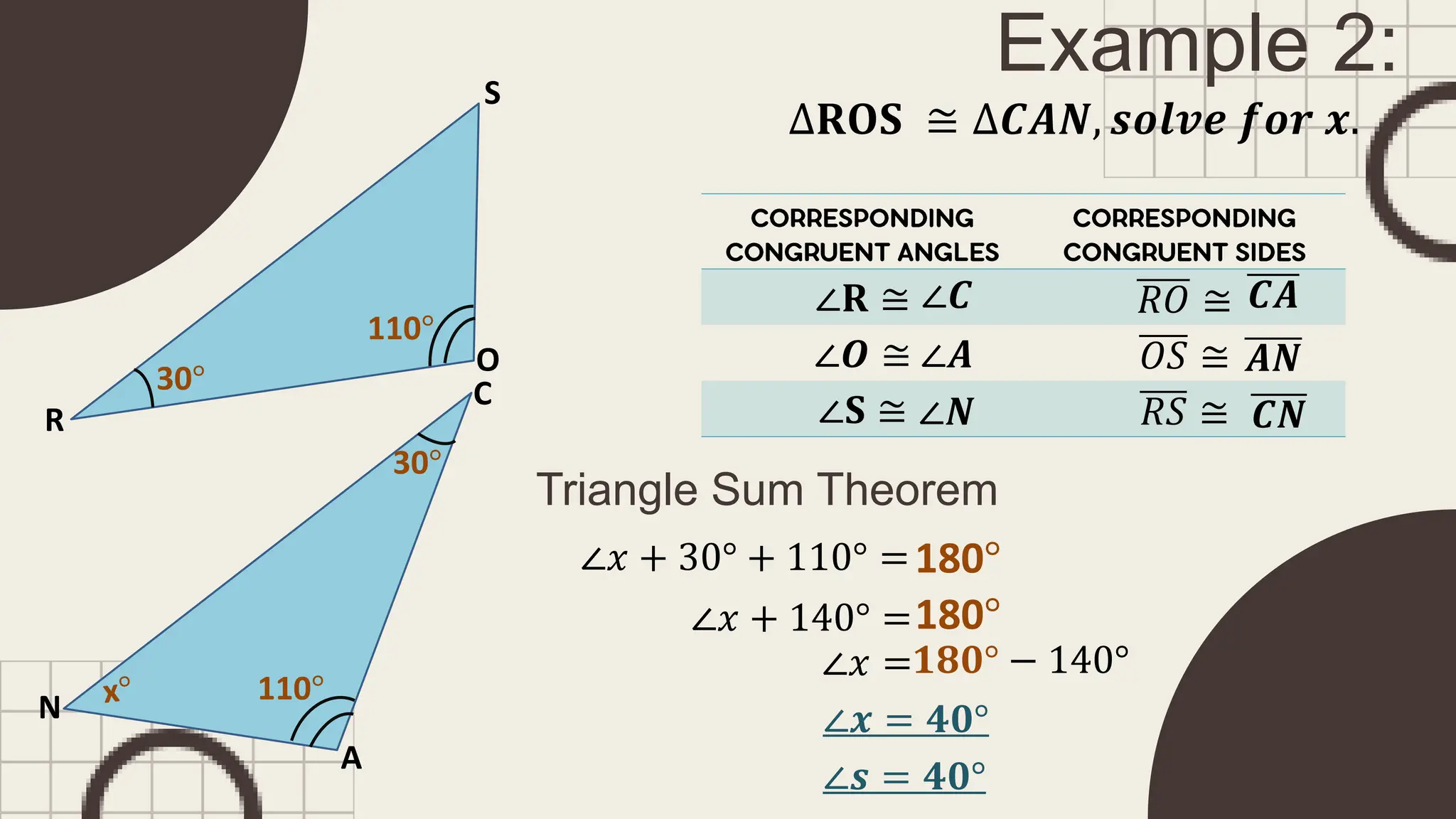 Example 2:
∆𝐑𝐎𝐒 ≅ ∆𝑪𝑨𝑵, 𝒔𝒐𝒍𝒗𝒆 𝒇𝒐𝒓 𝒙.
C
N
A
∠𝐑 ≅ 𝑅𝑂 ≅
∠𝑶 ≅ 𝑂𝑆 ≅
∠𝐒 ≅ 𝑅𝑆 ≅
∠𝑨
∠𝑵
𝑪𝑨
𝑨𝑵
𝑪𝑵
30°
110°
∠𝑥 + 30° + 110° =
Triangle Sum Theorem
180°
∠𝑥 + 140° =180°
∠𝑥 =𝟏𝟖𝟎° − 140°
∠𝒙 = 𝟒𝟎°
∠𝑪
R
S
O
30°
110°
∠𝒔 = 𝟒𝟎°
 