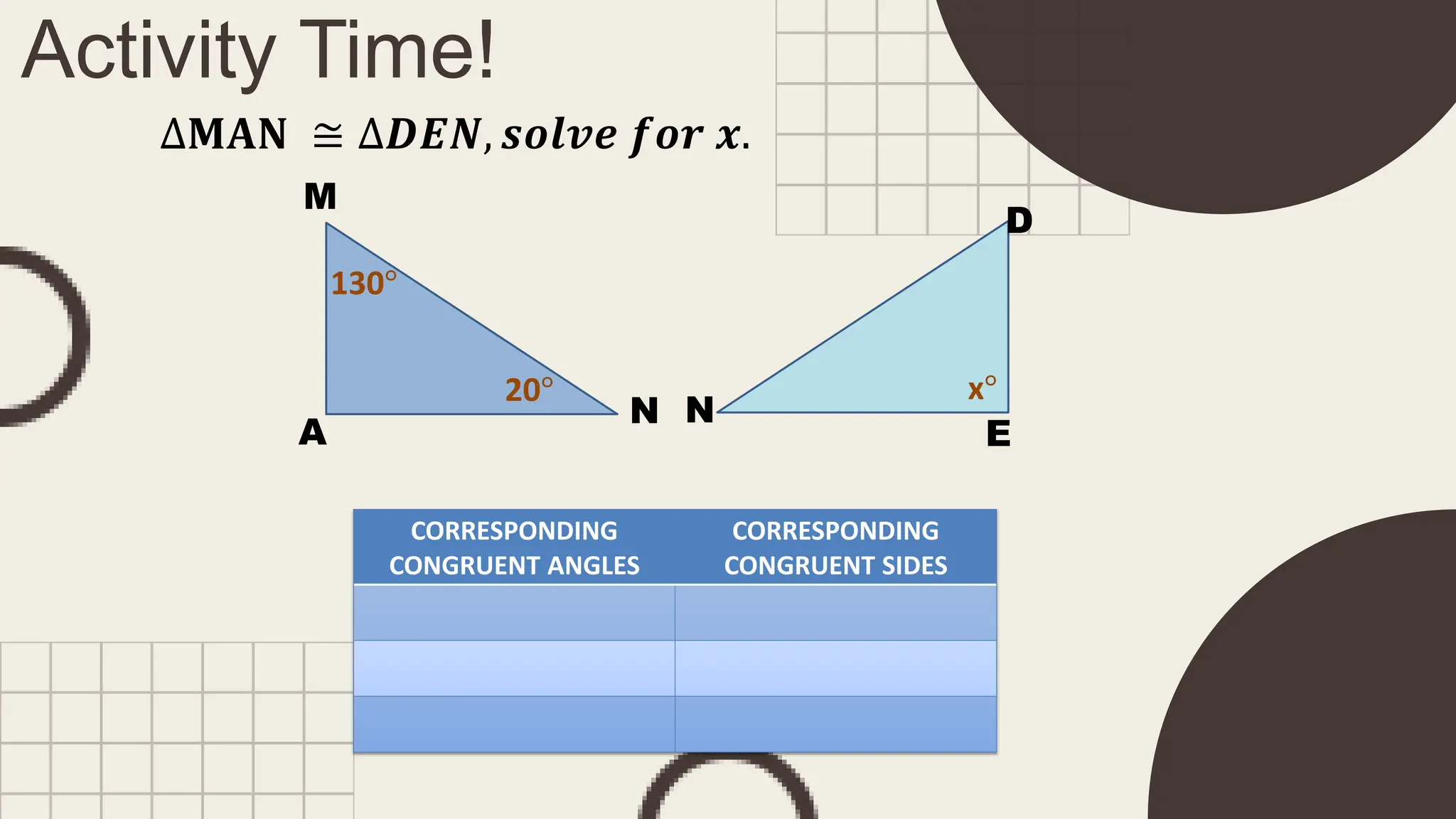 Activity Time!
∆𝐌𝐀𝐍 ≅ ∆𝑫𝑬𝑵, 𝒔𝒐𝒍𝒗𝒆 𝒇𝒐𝒓 𝒙.
CORRESPONDING
CONGRUENT ANGLES
CORRESPONDING
CONGRUENT SIDES
M
E
D
N
N
A
130°
20° x°
 