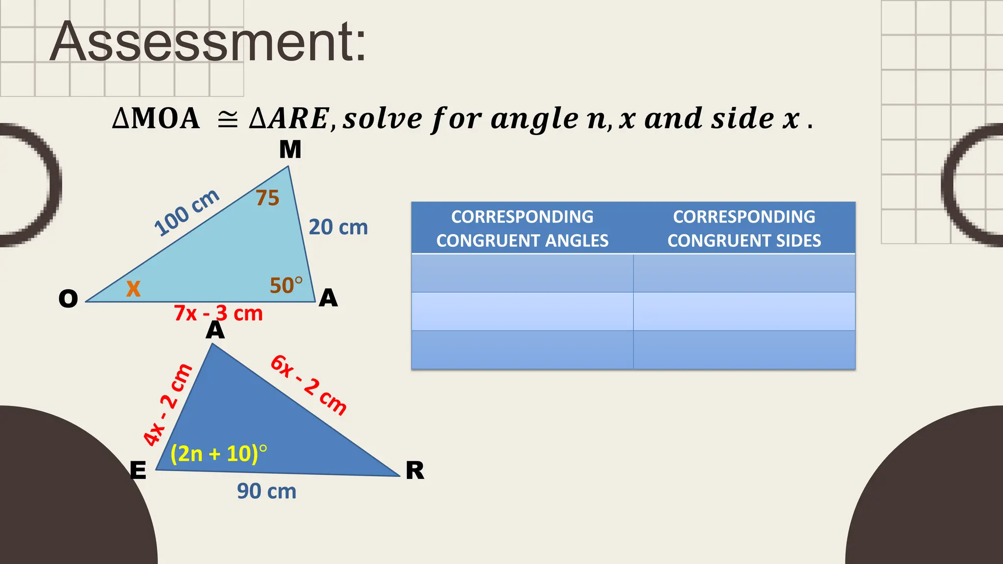 Assessment:
∆𝐌𝐎𝐀 ≅ ∆𝑨𝑹𝑬, 𝒔𝒐𝒍𝒗𝒆 𝒇𝒐𝒓 𝒂𝒏𝒈𝒍𝒆 𝒏, 𝒙 𝒂𝒏𝒅 𝒔𝒊𝒅𝒆 𝒙 .
R
E
A
M
A
O
75
50°
(2n + 10)°
CORRESPONDING
CONGRUENT ANGLES
CORRESPONDING
CONGRUENT SIDES
x
20 cm
7x - 3 cm
90 cm
 