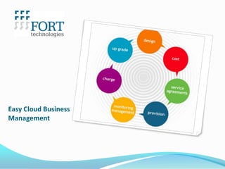 Easy Cloud Business
Management
 