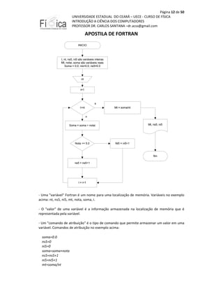 Página 12 de 50
UNIVERSIDADE ESTADUAL DO CEARÁ – UECE - CURSO DE FÍSICA
INTRODUÇÃO A CIÊNCIA DOS COMPUTADORES
PROFESSOR DR. CARLOS SANTANA –dr.acss@gmail.com

APOSTILA DE FORTRAN

- Uma "variável" Fortran é um nome para uma localização de memória. Variáveis no exemplo
acima: nt, ns5, ni5, mt, nota, soma, i.
- O "valor" de uma variável é a informação armazenada na localização de memória que é
representada pela variável.
- Um "comando de atribuição" é o tipo de comando que permite armazenar um valor em uma
variável. Comandos de atribuição no exemplo acima:
soma=0.0
ns5=0
ni5=0
soma=soma+nota
ns5=ns5+1
ni5=ni5+1
mt=soma/nt

 