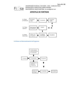 Página 8 de 50
UNIVERSIDADE ESTADUAL DO CEARÁ – UECE - CURSO DE FÍSICA
INTRODUÇÃO A CIÊNCIA DOS COMPUTADORES
PROFESSOR DR. CARLOS SANTANA –dr.acss@gmail.com

APOSTILA DE FORTRAN

1.6.Passos no Desenvolvimento de Programas

 