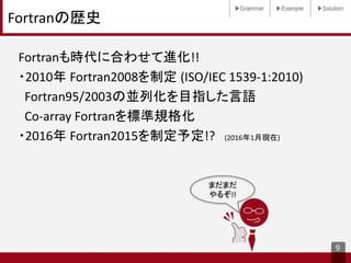 Fortranとは