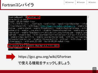 Fortranとは