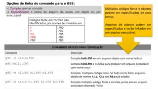 COMANDOS BÁSICOS PARA COMPILAÇÃO
Comando Descrição
g95 –c hello.f90 Compila hello.f90 em um arquivo objeto com nome hello.o
g95 hello.f90 Compila hello.f90 e os linka para produzir um arquivo executável
com nome a.out
g95 -c h1.f90 h2.f90 h3.f90 Compila múltiplos código fonte. Se tudo correr bem, arquivos
objeto de nomes h1.o, h2.o and h3.o são criados
g95 -o hello h1.f90 h2.f90 h3.f90 Compila múltiplos código fonte e os linka juntos em um arquivo
executável chamado 'hello'
Códigos fonte em Fortran são
identificados por nomes terminados em:
.f
.F
.for
.FOR
.F90
.F90
.f95
.F95
.F03
.F03
Opções de linha de comando para o G95:
-c Compile apenas compila
-o Especificador o nome do arquivo de saída, um objeto ou um
executável.
Múltiplos códigos fonte e objetos
podem ser especificados de uma
juntos.
Arquivos de objetos podem ser
especificados e serão linkados em
um arquivo executável.
 