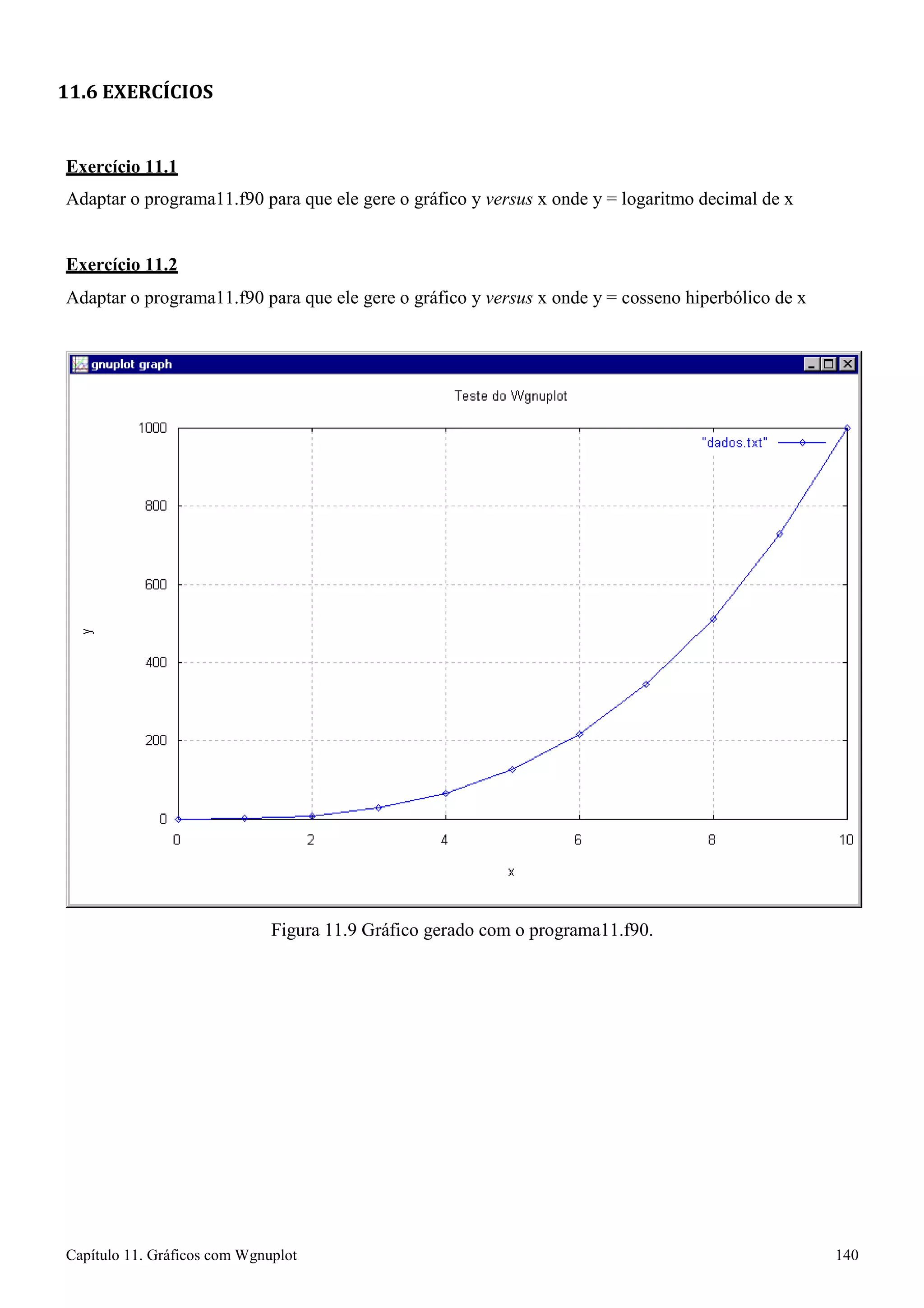 Capítulo 11. Gráficos comWgnuplot 140 
11.6 EXERCÍCIOS 
Exercício 11.1 
Adaptar o programa11.f90 para que ele gere o gráfico y versus x onde y = logaritmo decimal de x 
Exercício 11.2 
Adaptar o programa11.f90 para que ele gere o gráfico y versus x onde y = cosseno hiperbólico de x 
Figura 11.9 Gráfico gerado com o programa11.f90.  