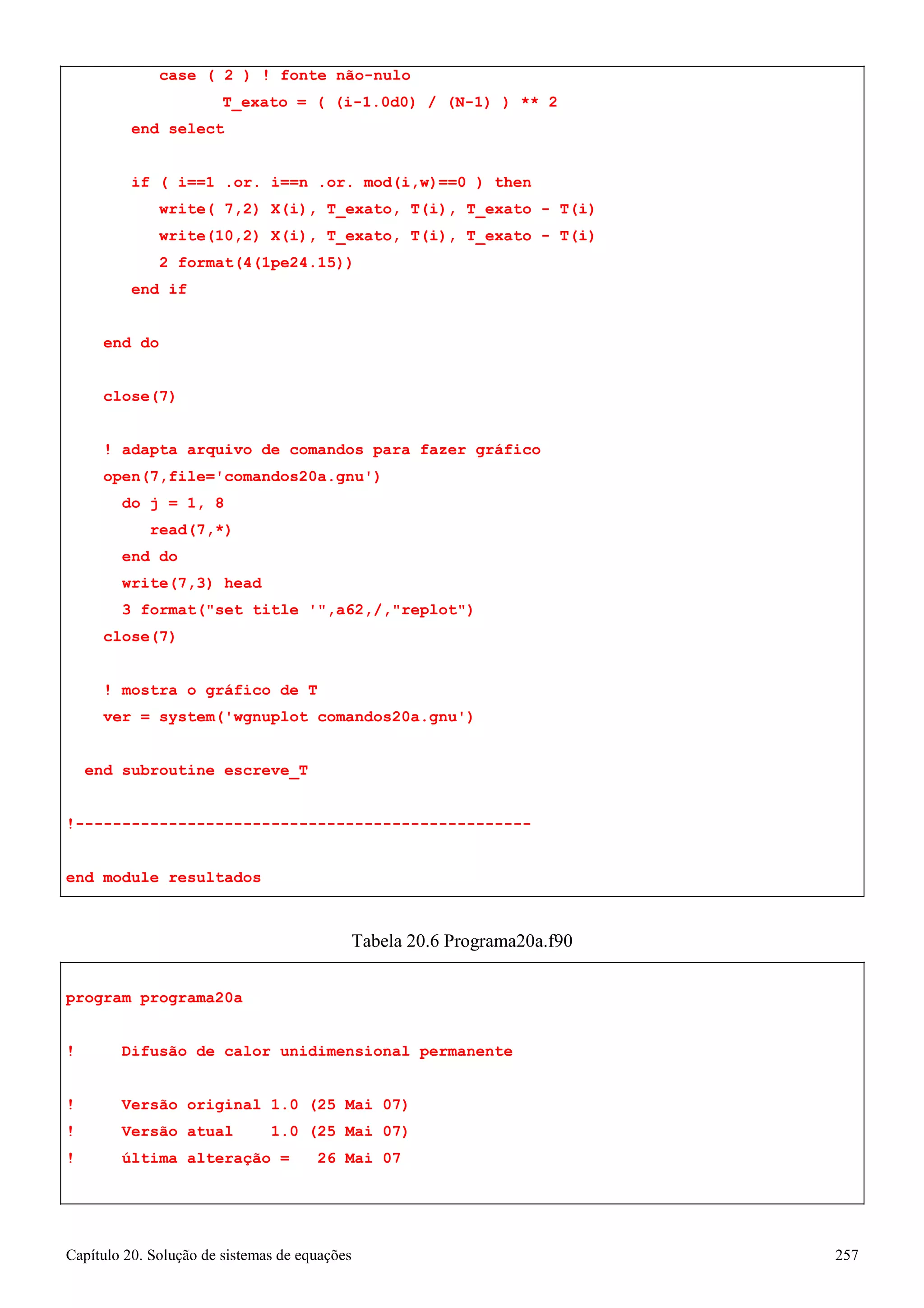 Capítulo 20. Solução de sistemas de equações 257 
case ( 2 ) ! fonte não-nulo 
T_exato = ( (i-1.0d0) / (N-1) ) ** 2 end select 
if ( i==1 .or. i==n .or. mod(i,w)==0 ) then 
write( 7,2) X(i), T_exato, T(i), T_exato - T(i) 
write(10,2) X(i), T_exato, T(i), T_exato - T(i) 
2 format(4(1pe24.15)) 
end if end do close(7) 
! adapta arquivo de comandos para fazer gráfico open(7,file='comandos20a.gnu') 
do j = 1, 8 read(7,*) 
end do write(7,3) head 
3 format(set title ',a62,/,replot) 
close(7) 
! mostra o gráfico de T 
ver = system('wgnuplot comandos20a.gnu') 
end subroutine escreve_T 
!------------------------------------------------- end module resultados 
Tabela 20.6 Programa20a.f90 
program programa20a 
! Difusão de calor unidimensional permanente 
! Versão original 1.0 (25 Mai 07) 
! Versão atual 1.0 (25 Mai 07) 
! última alteração = 26 Mai 07  