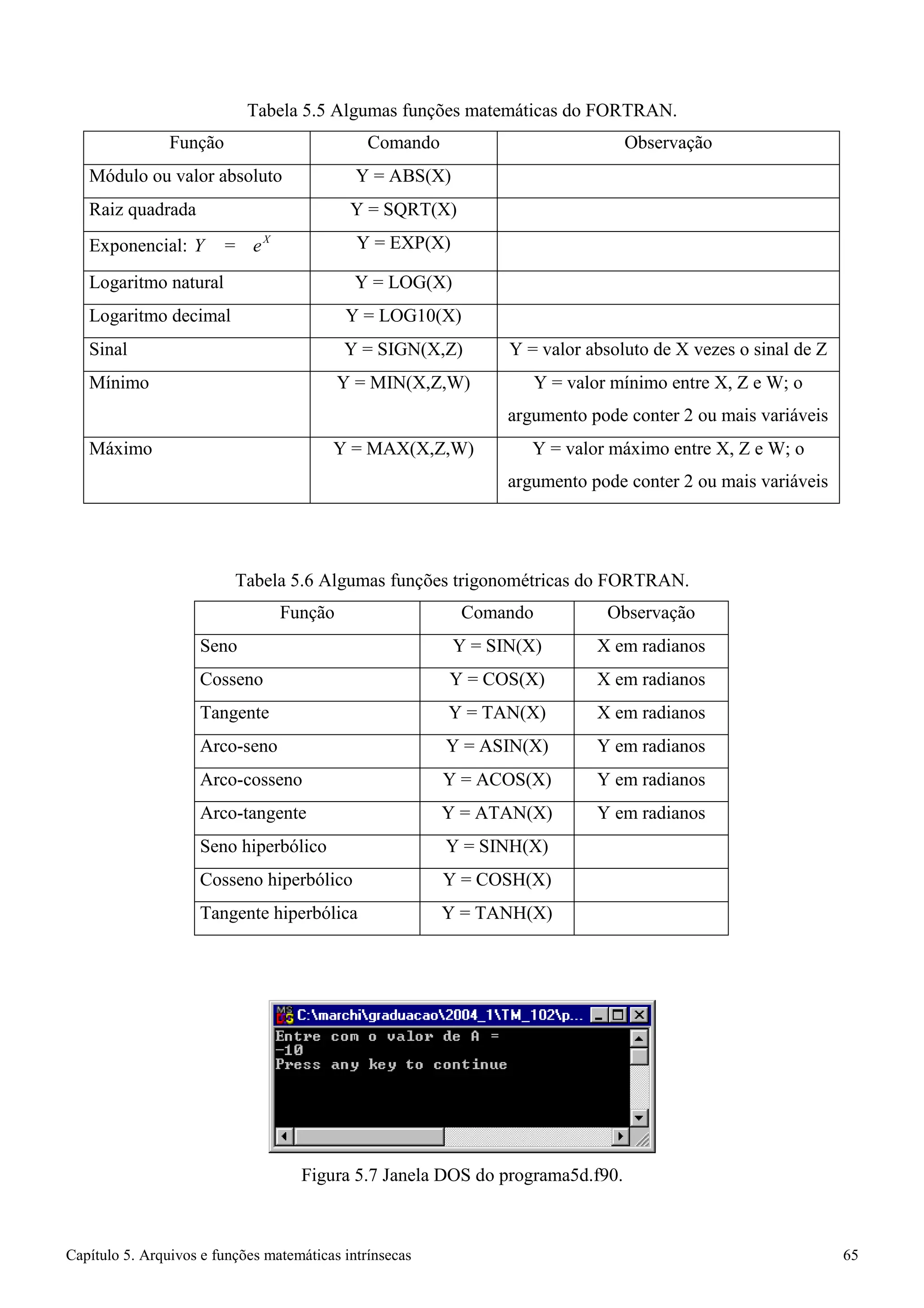 Capítulo 5. Arquivos e funções matemáticas intrínsecas 65 
Tabela 5.5 Algumas funções matemáticas do FORTRAN. 
Função 
Comando 
Observação 
Módulo ou valor absoluto 
Y = ABS(X) 
Raiz quadrada 
Y = SQRT(X) 
Exponencial: Y = eX 
Y = EXP(X) 
Logaritmo natural 
Y = LOG(X) 
Logaritmo decimal 
Y = LOG10(X) 
Sinal 
Y = SIGN(X,Z) 
Y = valor absoluto de X vezes o sinal de Z 
Mínimo 
Y = MIN(X,Z,W) 
Y = valor mínimo entre X, Z e W; o argumento pode conter 2 ou mais variáveis 
Máximo 
Y = MAX(X,Z,W) 
Y = valor máximo entre X, Z e W; o argumento pode conter 2 ou mais variáveis 
Tabela 5.6 Algumas funções trigonométricas do FORTRAN. 
Função 
Comando 
Observação 
Seno 
Y = SIN(X) 
X em radianos 
Cosseno 
Y = COS(X) 
X em radianos 
Tangente 
Y = TAN(X) 
X em radianos 
Arco-seno 
Y = ASIN(X) 
Y em radianos 
Arco-cosseno 
Y = ACOS(X) 
Y em radianos 
Arco-tangente 
Y = ATAN(X) 
Y em radianos 
Seno hiperbólico 
Y = SINH(X) 
Cosseno hiperbólico 
Y = COSH(X) 
Tangente hiperbólica 
Y = TANH(X) 
Figura 5.7 Janela DOS do programa5d.f90.  