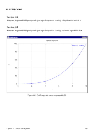 Capítulo 11. Gráficos comWgnuplot 140 
11.6 EXERCÍCIOS 
Exercício 11.1 
Adaptar o programa11.f90 para que ele gere o gráfico y versus x onde y = logaritmo decimal de x 
Exercício 11.2 
Adaptar o programa11.f90 para que ele gere o gráfico y versus x onde y = cosseno hiperbólico de x 
Figura 11.9 Gráfico gerado com o programa11.f90.  