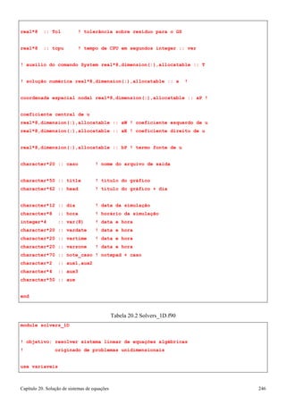 Capítulo 20. Solução de sistemas de equações 246 
real*8 :: Tol ! tolerância sobre resíduo para o GS 
real*8 :: tcpu ! tempo de CPU em segundos integer :: ver ! auxílio do comando System real*8,dimension(:),allocatable :: T ! solução numérica real*8,dimension(:),allocatable :: x ! coordenada espacial nodal real*8,dimension(:),allocatable :: aP ! coeficiente central de u 
real*8,dimension(:),allocatable :: aW ! coeficiente esquerdo de u real*8,dimension(:),allocatable :: aE ! coeficiente direito de u 
real*8,dimension(:),allocatable :: bP ! termo fonte de u character*20 :: caso ! nome do arquivo de saída 
character*50 :: title ! título do gráfico character*62 :: head ! título do gráfico + dia 
character*12 :: dia ! data da simulação character*8 :: hora ! horário da simulação integer*4 :: var(8) ! data e hora character*20 :: vardate ! data e hora character*20 :: vartime ! data e hora character*20 :: varzone ! data e hora character*70 :: note_caso ! notepad + caso character*2 :: aux1,aux2 
character*4 :: aux3 character*50 :: aux 
end 
module solvers_1D 
Tabela 20.2 Solvers_1D.f90 
! objetivo: resolver sistema linear de equações algébricas 
! originado de problemas unidimensionais use variaveis  