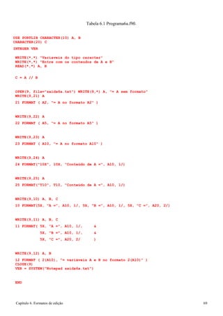 Capítulo 6. Formatos de edição 69 
Tabela 6.1 Programa6a.f90. 
USE PORTLIB CHARACTER(10) A, B 
CHARACTER(20) C 
INTEGER VER 
WRITE(*,*) Variaveis do tipo caracter WRITE(*,*) Entre com os conteudos de A e B READ(*,*) A, B 
C = A // B 
OPEN(9, file=saida6a.txt) WRITE(9,*) A, = A sem formato 
WRITE(9,21) A 
21 FORMAT ( A2, = A no formato A2 ) 
WRITE(9,22) A 
22 FORMAT ( A5, = A no formato A5 ) 
WRITE(9,23) A 
23 FORMAT ( A10, = A no formato A10 ) 
WRITE(9,24) A 
24 FORMAT(10X, 10X, Conteúdo de A =, A10, 1/) 
WRITE(9,25) A 
25 FORMAT(T10, T10, Conteúdo de A =, A10, 1/) 
WRITE(9,10) A, B, C 
10 FORMAT(5X, A =, A10, 1/, 5X, B =, A10, 1/, 5X, C =, A20, 2/) 
WRITE(9,11) A, B, C 
11 FORMAT( 5X, A =, A10, 1/,  
5X, B =, A10, 1/,  
5X, C =, A20, 2/ ) 
WRITE(9,12) A, B 
12 FORMAT ( 2(A10), = variáveis A e B no formato 2(A10) ) CLOSE(9) 
VER = SYSTEM(Notepad saida6a.txt) 
END  