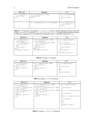 Fortran 90 overview | PDF