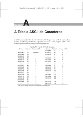 “livrof90_v8-preliminar1” — 2014/5/5 — 1:07 — page 119 — #130
APÊNDICE A
A Tabela ASCII de Caracteres
A ASCII (American Standard Code for Information Interchange) é uma tabela de padrões de ca-
racteres, reproduzida parcialmente a seguir. Para visualizar a tabela completa ASCII e outras,
acesse o endereço eletrônico: http://www.lookuptables.com/.
Tabela A.1 – Tabela ASCII de Caracters
Binário Decimal Caracter ASCII Binário Decimal Caracter ASCII
· · · · · · · · · 0100 0001 65 A
0010 0000 32 (espaço) 0100 0010 66 B
0010 0001 33 ! 0100 0011 67 C
0010 0010 34  · · · · · · · · ·
0010 0011 35 # 0101 1000 88 X
0010 0100 36 $ 0101 1001 89 Y
0010 0101 37 % 0101 1010 90 Z
· · · · · · · · · · · · · · · · · ·
0011 0000 48 0 0110 0001 97 a
0011 0001 49 1 0110 0010 98 b
0011 0010 50 2 0110 0011 99 c
0011 0011 51 3 0110 0100 100 d
0011 0100 52 4 · · · · · · · · ·
0011 0101 53 5 0111 1000 120 x
0011 0110 54 6 0111 1001 121 y
0011 0111 55 7 0111 1010 122 z
0011 1000 56 8 · · · · · · · · ·
0011 1001 57 9 0111 1101 125 }
· · · · · · · · · 0111 1110 126 ≃
Fonte: http://en.wikipedia.org/wiki/ASCII, ou em http://www.lookuptables.com/.
 