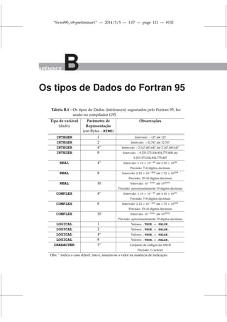“livrof90_v8-preliminar1” — 2014/5/5 — 1:07 — page 121 — #132
APÊNDICE B
Os tipos de Dados do Fortran 95
Tabela B.1 – Os tipos de Dados (intrínsecos) suportados pelo Fortran 95, ba-
seado no compilador G95.
Tipo de variável Parâmetro de Observações
(dado) Representação
(em Bytes – KIND)
INTEGER 1 Intervalo: −127 até 127
INTEGER 2 Intervalo: −32.767 até 32.767
INTEGER 4∗
Intervalo: −2.147.483.647 até 2.147.483.647
INTEGER 8 Intervalo: −9.223.372.036.854.775.808 até
9.223.372.036.854.775.807
REAL 4∗
Intervalo: 1.18 × 10−38 até 3.40 × 1038
Precisão: 7–8 dígitos decimais
REAL 8 Intervalo: 2.23 × 10−308 até 1.79 × 10308
Precisão: 15–16 dígitos decimais
REAL 10 Intervalo: 10−4931 até 104932
Precisão: aproximadamente 19 dígitos decimais
COMPLEX 4∗
Intervalo: 1.18 × 10−38 até 3.40 × 1038
Precisão: 7–8 dígitos decimais
COMPLEX 8 Intervalo: 2.23 × 10−308 até 1.79 × 10308
Precisão: 15–16 dígitos decimais
COMPLEX 10 Intervalo: 10−4931 até 104932
Precisão: aproximadamente 19 dígitos decimais
LOGICAL 1 Valores: .TRUE. e .FALSE.
LOGICAL 2 Valores: .TRUE. e .FALSE.
LOGICAL 4∗
Valores: .TRUE. e .FALSE.
LOGICAL 8 Valores: .TRUE. e .FALSE.
CHARACTER 1∗
Conjunto de códigos da ASCII
Precisão: 1 caracter
Obs: ∗
indica o caso default, isto é, assume-se o valor na ausência de indicação.
 