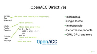 FortranCon2020: Highly Parallel Fortran and OpenACC Directives | PDF