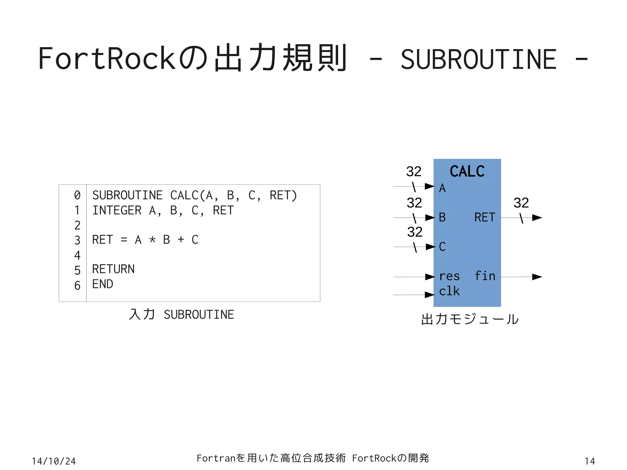 FortRockの出力規則 - SUBROUTINE - 
SUBROUTINE CALC(A, B, C, RET) 
INTEGER A, B, C, RET 
RET = A * B + C 
RETURN 
END 
CALC 
A 
B RET 
C 
res fin 
clk 
32 
 
32 
 
32 
 
32 
 
入力 SUBROUTINE 出力モジュール 
0123456 
14/10/24 Fortranを用いた高位合成技術 FortRockの開発14 
 