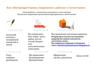 Как «Интермарк Сервисд Апартментс» работает с Агентствами:
Схема работы с агентством отлажена и очень проста.
Позволяет оперативно организовать бронирование и заезд гостей!
Агентский
договор и
оговоренной
комиссией и
ценой.
Вы отправляете
нам запрос: даты,
район, кол-во
гостей, бюджет
или
дополнительные
пожелания.
Мы предлагаем доступные варианты.
Отправляем ссылки на описания
квартир без наших контактов,
логотипов, цены.
Все варианты квартир и описания
здесь: shorttermrentmoscow.blogspot.ru
Гость
одобряет
размещение
Мы присылаем
Подтверждение
бронирования.
Оформление
сделки, документы.
Заезд гостей
 