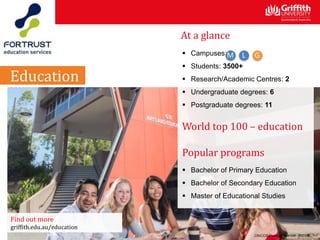 At a glance
 Campuses:
 Students: 3500+
 Research/Academic Centres: 2
 Undergraduate degrees: 6
 Postgraduate degrees: 11
World top 100 – education
Popular programs
 Bachelor of Primary Education
 Bachelor of Secondary Education
 Master of Educational Studies
CRICOS Provider Number: 00233E
Find out more
griffith.edu.au/education
Education
 