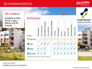 Inclusions
Accommodation
On-campus
Available at Gold
Coast, Logan,
Nathan and Mt
Gravatt
CRICOS Provider Number: 00233E
Find out more
griffith.edu.au/accommodation
 
