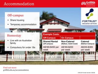 Homestay
 Live with an Australian
family
 Compulsory for under 18s
Off-campus
 Share housing
 Temporary accommodation
Example Costs:
Off-Campus On Campus
Shared Rental
(off campus)
Non-Catered
(Nathan, Gold Coast)
Catered
(Nathan Campus)
A$160-$450 per
week
A$160-$200
per week
A$330-$369
per week
CRICOS Provider Number: 00233E
Find out more
griffith.edu.au/accommodation
Accommodation
 