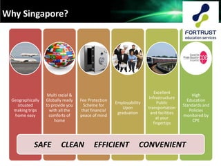 Geographically
situated
making trips
home easy
Multi racial &
Globally ready
to provide you
with all the
comforts of
home
Fee Protection
Scheme for
that financial
peace of mind
Employability
Upon
graduation
Excellent
Infrastructure
Public
transportation
and facilities
at your
fingertips
High
Education
Standards and
Policies
monitored by
CPE
SAFE CLEAN EFFICIENT CONVENIENT
Why Singapore?
 