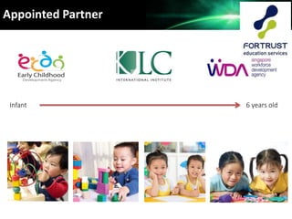 Infant 6 years old
Appointed Partner
 