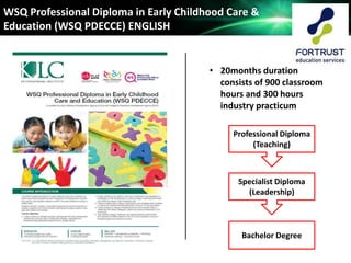 Continuing Professional Development
WSQ Professional Diploma in Early Childhood Care &
Education (WSQ PDECCE)
• 20months duration
consists of 900 classroom
hours and 300 hours
industry practicum
WSQ Professional Diploma in Early Childhood Care &
Education (WSQ PDECCE) ENGLISH
Professional Diploma
(Teaching)
Specialist Diploma
(Leadership)
Bachelor Degree
 