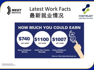 RTO Provider Code: 3945
CRICOS Provider Code: 02517K
Latest Work Facts
最新就业情况
 