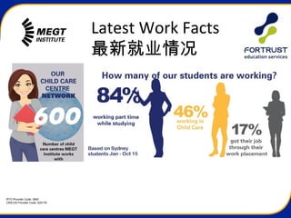 RTO Provider Code: 3945
CRICOS Provider Code: 02517K
Latest Work Facts
最新就业情况
 