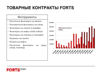 ТОВАРНЫЕ КОНТРАКТЫ  FORTS Оборот в контрактах Инструменты Расчетные фьючерсы на дизель Поставочные фьючерсы на сахар  Фьючерсы на золото и серебро  Фьючерсы на нефть  Urals  и  Brent Фьючерсы на платину и палладий  Опционы на золото Опцион на нефть Расчетные фьючерсы на медь, сахар, пшеницу 