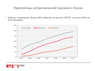 Перспективы алгоритмической торговли в России Роботы генерируют более 65% оборота на рынке  FORTS  и около 50% на  RTS Standard 