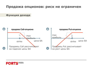 Функция дохода + - + - цена БА цена БА продажа  Call -опциона продажа  Put -опциона max  прибыль Продавец  Call  рассчитывает на падение цены БА Продавец  Put  рассчитывает на рост цены БА strike strike max  прибыль Продажа опционов: риск не ограничен 