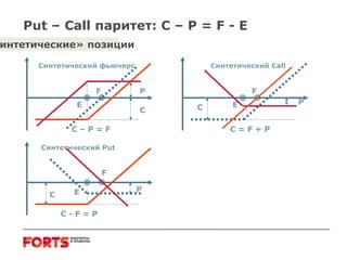 Put – Call  паритет:  C – P = F - E F E C P F E C P F E P C Синтетический фьючерс C – P = F Синтетический  Call C = F  +  P Синтетический  Put C - F   =   P «Синтетические» позиции 
