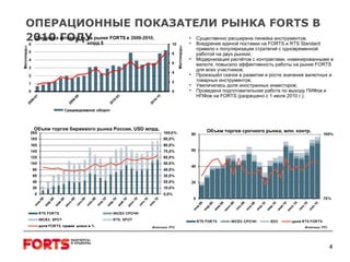 ОПЕРАЦИОННЫЕ ПОКАЗАТЕЛИ РЫНКА FORTS В 2010 ГОДУ Существенно расширена линейка инструментов; Внедрение единой поставки на  FORTS  и  RTS Standard  привело к популяризации стратегий с одновременной работой на двух рынках; Модернизация расчётов с контрактами, номинированными в валюте, повысило эффективность работы на рынке  FORTS  для всех участников ;   Произошёл скачок в развитии и росте значения валютных и товарных инструментов; Увеличилась доля иностранных инвесторов; Проведена подготовительная работа по выходу ПИФов и НПФов на  FORTS  (разрешено с 1 июля 2010 г.). Источник: РТС Объем торгов биржевого рынка России,  USD  млрд. Источник: РТС Объем торгов срочного рынка, млн. контр. 