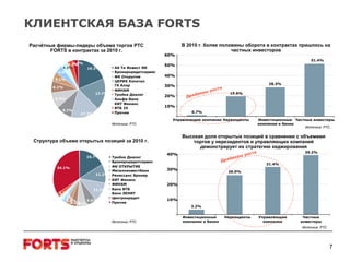 КЛИЕНТСКАЯ БАЗА FORTS В 2010 г. более половины оборота в контрактах пришлось на частных инвесторов Высокая доля открытых позиций в сравнении с объемами торгов у нерезидентов и управляющих компаний демонстрирует их стратегию хеджирования 0.7 % 19 . 6 % 28 . 3 % 51 . 4 % 10% 20% 30% 40% 50% 60% Управляющие компании Нерезиденты Инвестиционные  компании и банки Частные инвесторы Источник: РТС Источник: РТС Расчётные фирмы-лидеры объема торгов РТС  FORTS  в контрактах за 2010 г. Источник: РТС Источник: РТС Структура объема открытых позиций за 2010 г. Драйверы роста Драйверы роста 10% 20% 30% 40% Частные инвесторы Управляющие компании Нерезиденты Инвестиционные компании и банки 3.2% 26.0% 31.4% 39.2% 19.3% 17.7% 17.2% 9.7% 9.3% 6.1% 5.1% 4.8% 4.2% 3.2% 3.4% Ай Ти Инвест ИК Брокеркредитсервис ФК Открытие ЦЕРИХ Кэпитал ГК Алор ФИНАМ Тройка Диалог Альфа-Банк КИТ Финанс ВТБ 24 Прочие 16.7% 11.2% 11.1% 6.6% 6.0% 4.0% 3.4% 2.5% 2.2% 2.2% 34.1% Тройка Диалог Брокеркредитсервис ФК ОТКРЫТИЕ Металлинвестбанк Ренессанс Брокер КИТ Финанс ФИНАМ Банк ВТБ Банк ЗЕНИТ Центрокредит Прочие 