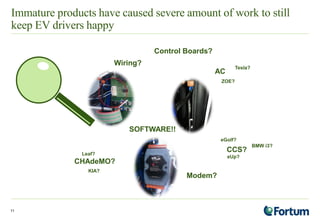Immature products have caused severe amount of work to still
keep EV drivers happy
11
CCS?
CHAdeMO?
eGolf?
ZOE?
Wiring?
eUp?
AC
Modem?
KIA?
Leaf?
BMW i3?
Control Boards?
SOFTWARE!!
Tesla?
 