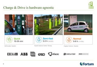 Charge & Drive is hardware agnostic
McDonalds, Sweden Inspiria Science Center, Norway Hageby Centrum, Sweden
Quick
10-30 min
Semi-fast
2-3 h (3x32A)
Normal
6-8 h (1x16A)
6
 