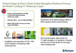 Fortum Charge & Drive’s Deals Further Strengthen Position in Norway,
the World’s Leading EV Market per Capita
• Installation and operations of 150 - 450
smart chargers at shopping malls,
restaurants etc.
• Operations of 50 rapid chargers 50kW at
Kiwi’s grocery stores across Norway
• Winning Norwegian state tender for
77 rapid chargers in 6 corridors in Norway
and the city of Oslo tender for two large
rapid charging sites
7
• Norway with population of 5 Mio
is the world leading market
of EVs per capita
• YTD Dec 2015 – over 87 000 EV/PHEVs
• March 2015 25,9% of new car sales
where EV/PHEVs
 