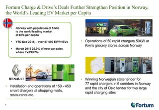 Fortum Charge & Drive’s Deals Further Strengthen Position in Norway,
the World’s Leading EV Market per Capita
• Installati...