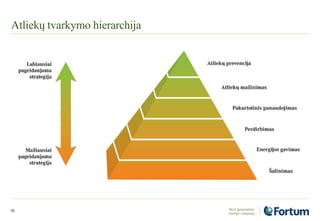 Atliekų tvarkymo hierarchija
10
 
