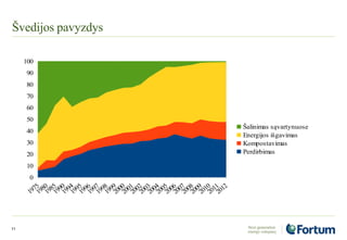 Švedijos pavyzdys
11
1975
1980
1985
1990
1994
1995
1996
1997
1998
1999
2000
2001
2002
2003
2004
2005
2006
2007
2008
2009
2010
2011
2012
0
10
20
30
40
50
60
70
80
90
100
Šalinimas sąvartynuose
Energijos išgavimas
Kompostavimas
Perdirbimas
 