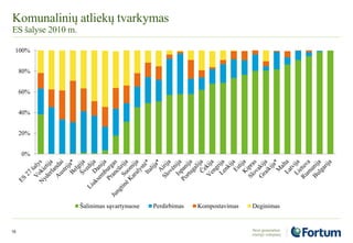 Komunalinių atliekų tvarkymas
ES šalyse 2010 m.
15
0%
20%
40%
60%
80%
100%
Šalinimas sąvartynuose Perdirbimas Kompostavimas Deginimas
 