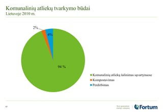 Komunalinių atliekų tvarkymo būdai
Lietuvoje 2010 m.
17
94 %
2%
4%
Komunalinių atliekų šalinimas sąvartynuose
Kompostavimas
Perdirbimas
 