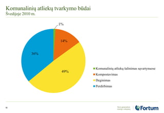 Komunalinių atliekų tvarkymo būdai
Švedijoje 2010 m.
18
1%
14%
49%
36%
Komunalinių atliekų šalinimas sąvartynuose
Kompostavimas
Deginimas
Perdirbimas
 