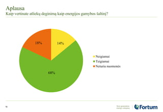 Aplausa
Kaip vertinate atliekų deginimą kaip energijos gamybos šaltinį?
19
14%
68%
18%
Neigiamai
Teigiamai
Neturiu nuomonės
 